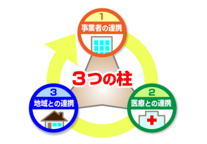 滋賀県南部介護サービス事業者協議会の役員会でした。