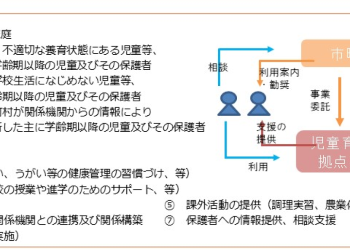 支援計画会議を実行しました。