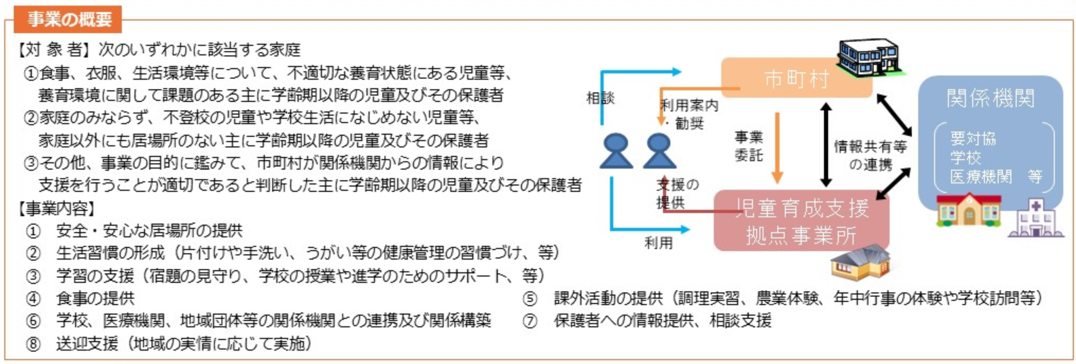 支援計画会議を実行しました。